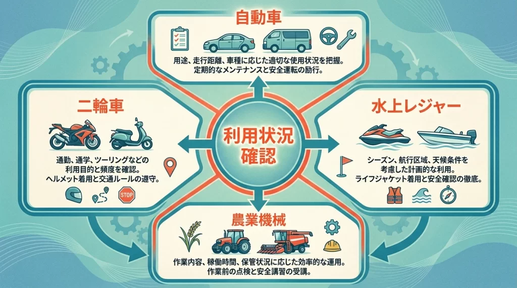 百五銀行マイカープランで確認する車以外の乗り物用途を示す図解