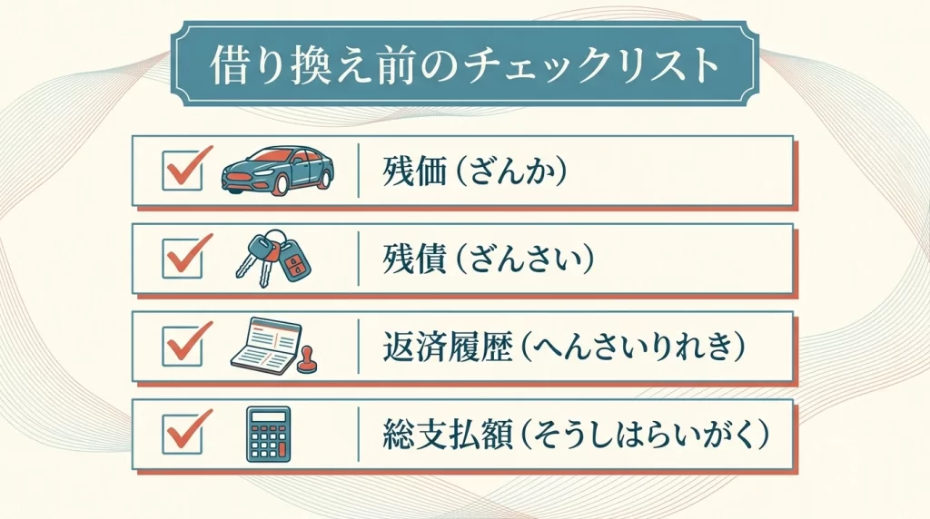 百五銀行マイカープランで残価設定型ローンを借り換える前の確認点を示した図解