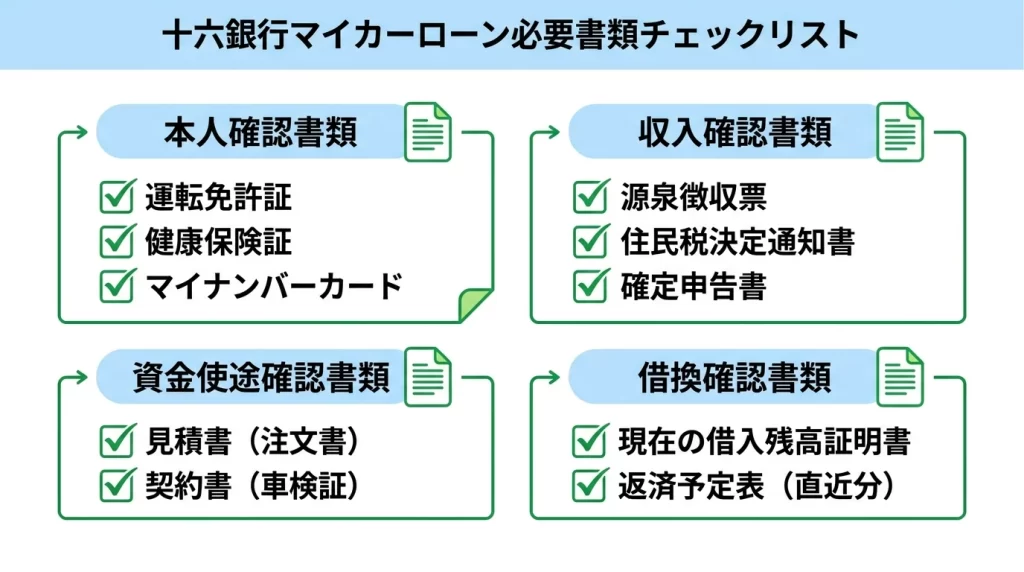 申込前に準備する書類カテゴリを整理し、購入と借換で確認する資料の違いを伝える。