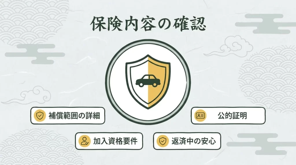 七十七銀行マイカーローンの交通障害保険を確認するための図解