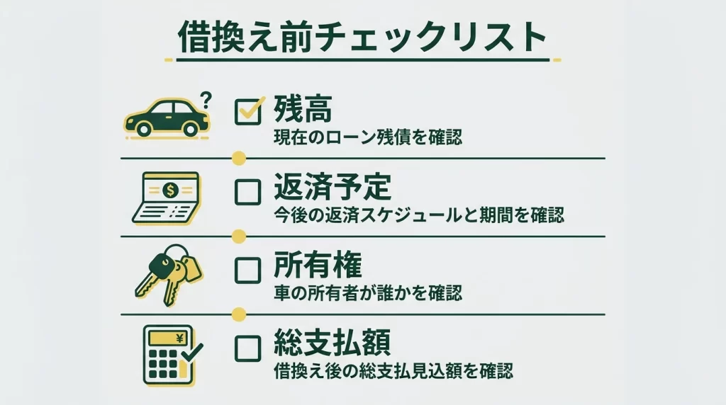 七十七銀行マイカーローンの借換前に確認する残高と所有権の図解