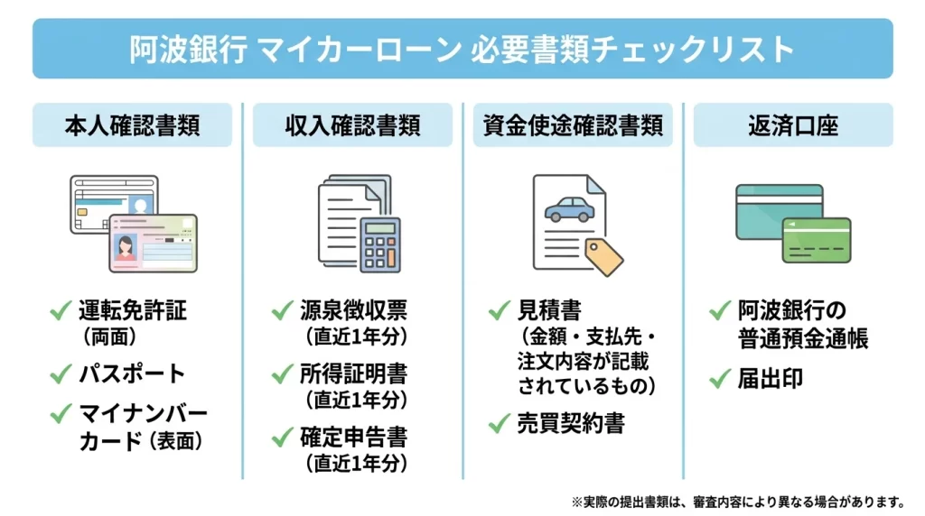阿波銀行マイカーローンで買替資金や借換を検討するときの確認順序を示した図解。