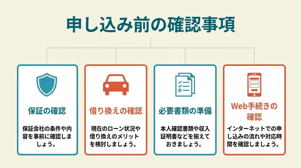千葉興業銀行マイカーローンで確認したい保障、借換、必要書類、Web手続きのポイントをまとめた図解