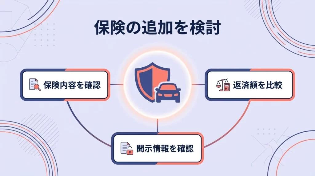 千葉興業銀行マイカーローンのガン保障付プランを検討するポイントを示す図解