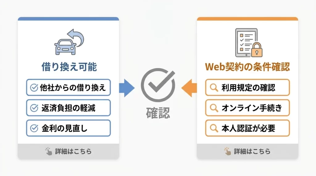 愛媛銀行マイカーローンの借換対応とネット契約対象外の違いを整理した図解