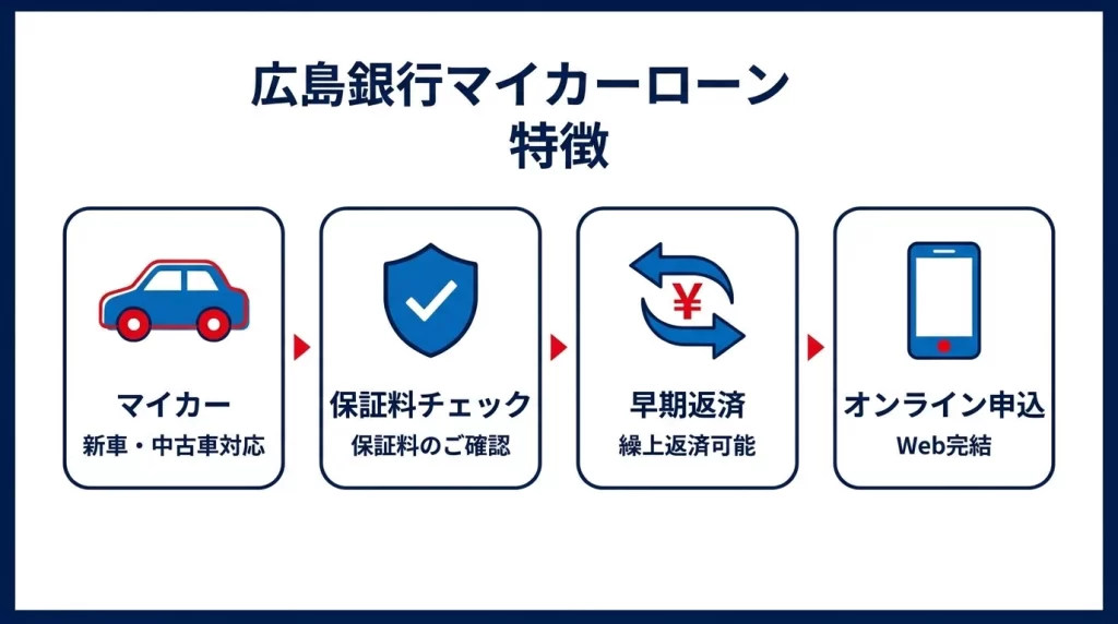 広島銀行マイカーローンの保証料負担と繰上返済を確認する図解