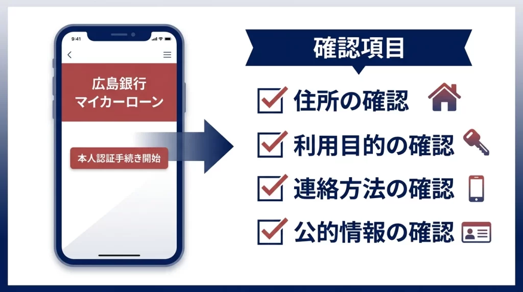 広島銀行マイカーローンのスマホ完結とウェブ完結を使えない条件をまとめた図解