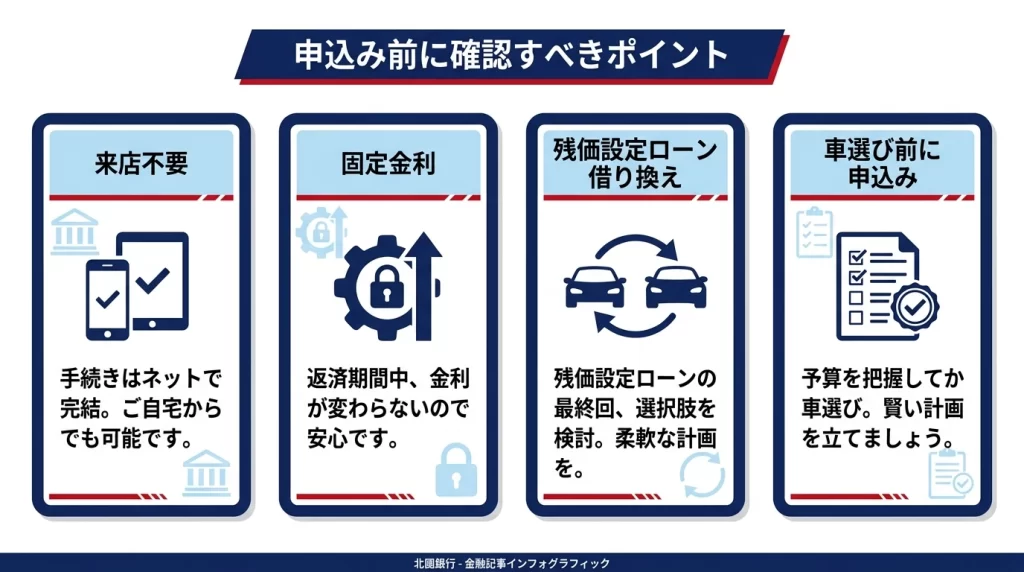 北國銀行マイカーローンで確認したい来店不要、固定金利、残価設定型ローン借換、購入前申込みの図解