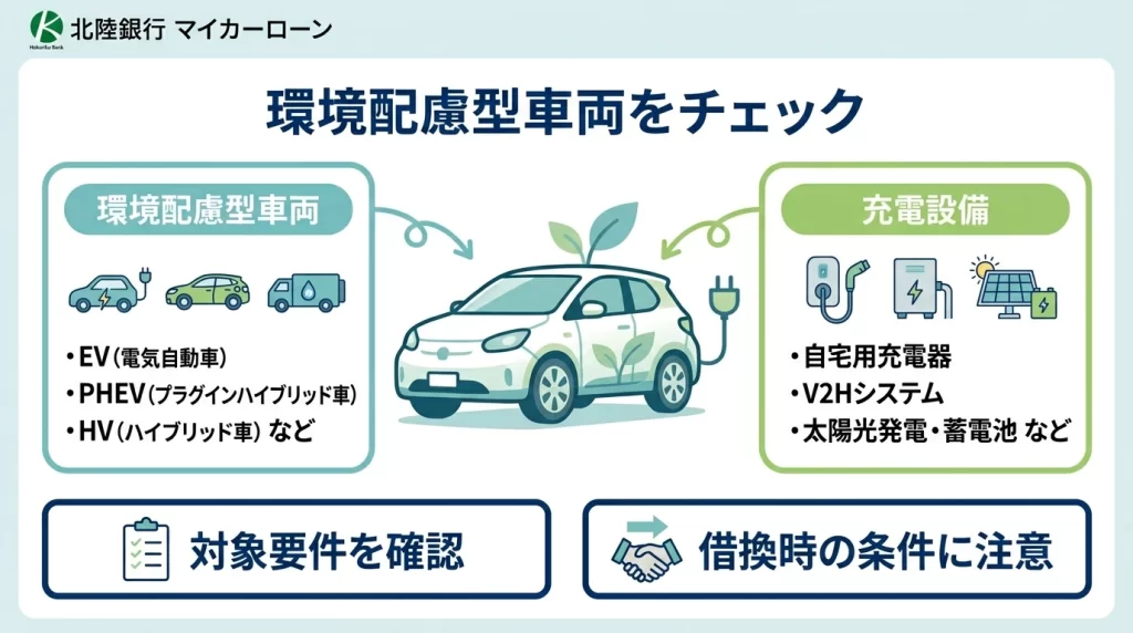 北陸銀行マイカーローンの環境対応車優遇と充電設備を示す図解