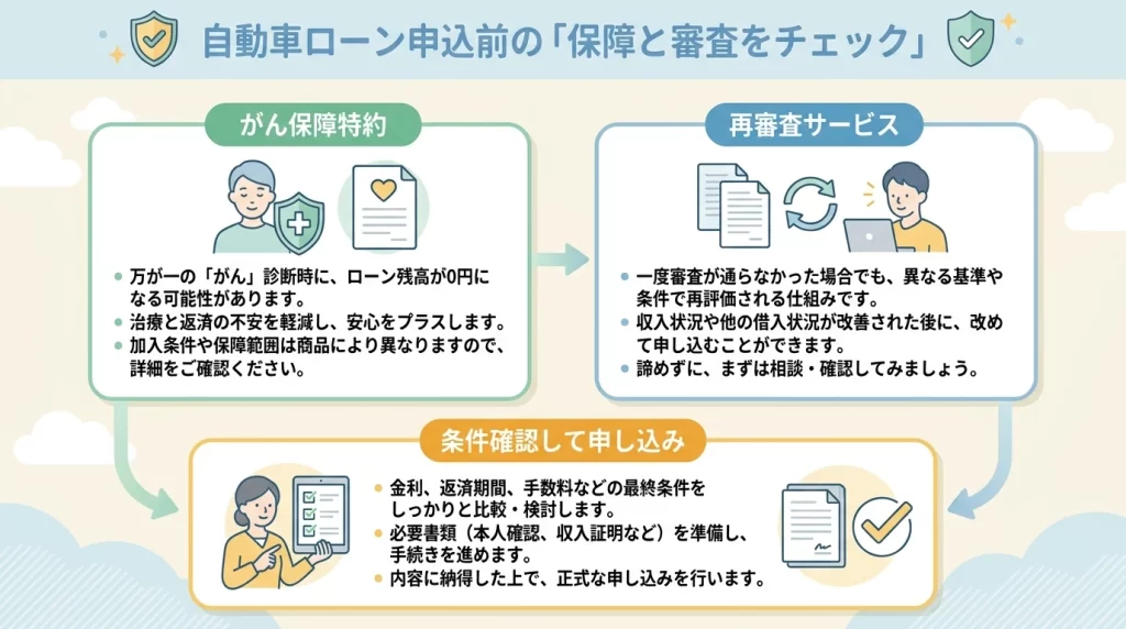 北陸銀行マイカーローンのがん保障特約と再審査サービスを確認する図解