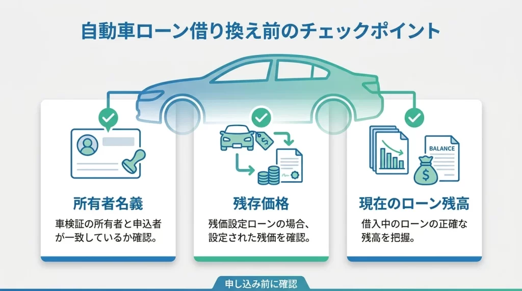 池田泉州銀行マイカーローンへの借換で確認する所有者名義、残価部分、現在のローン残高を整理した図解。