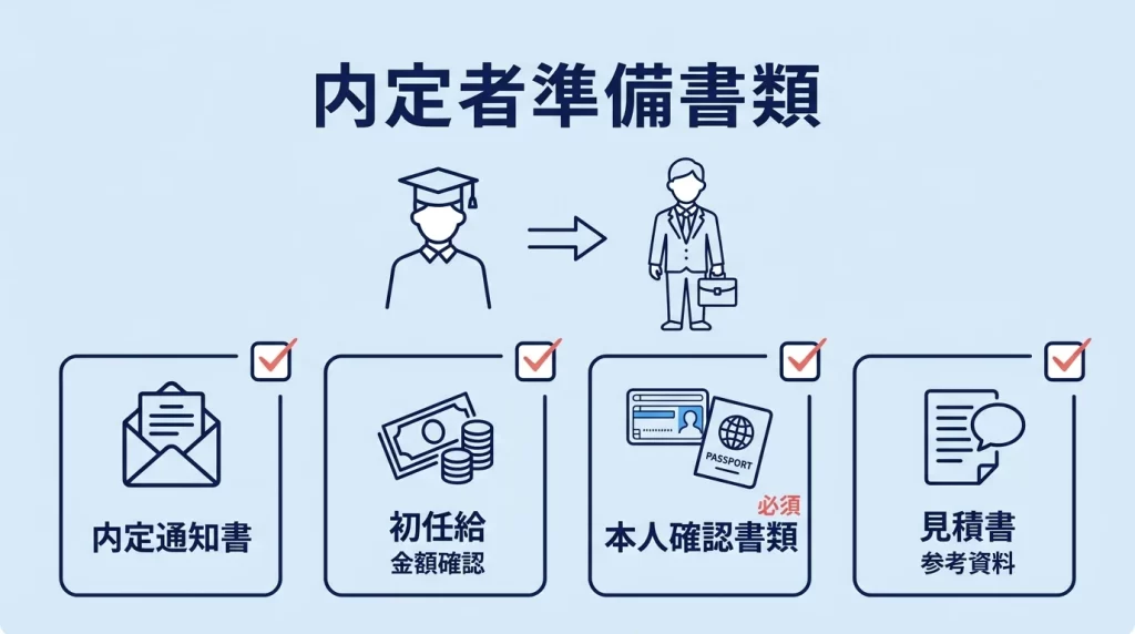 岩手銀行マイカーローンで新卒内定者が準備する書類を示した図解