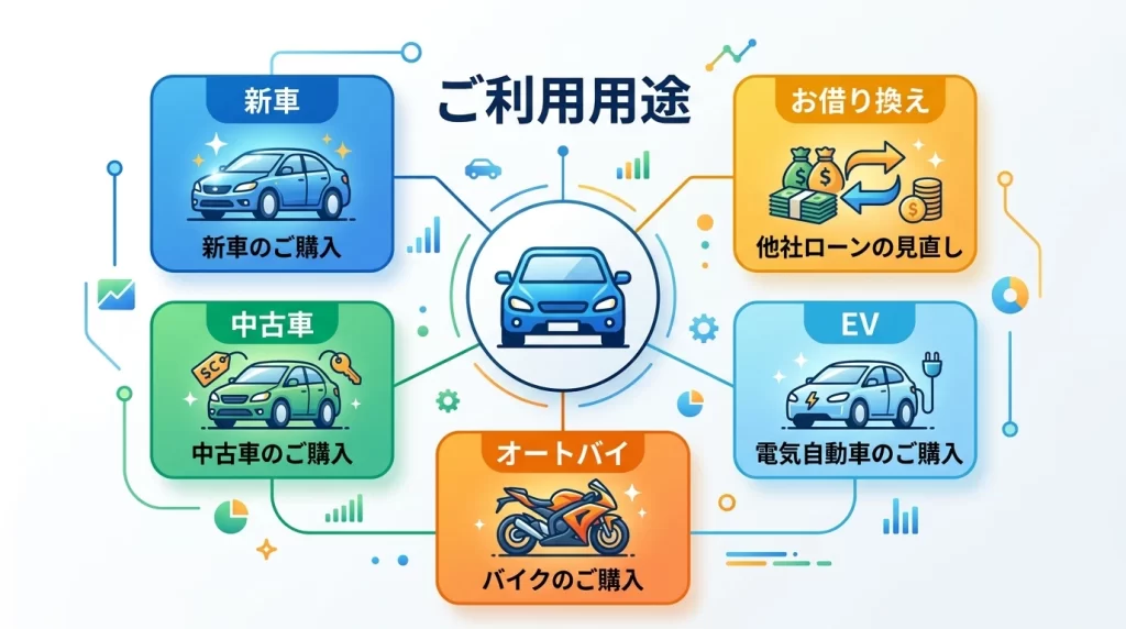 5秒診断から仮審査とWEB契約までの流れを示す図解