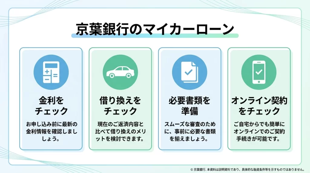 読者が確認すべきポイントを一目で理解できるようにする。具体的な金利や借入条件は本文で更新できるよう、画像内には入れない。