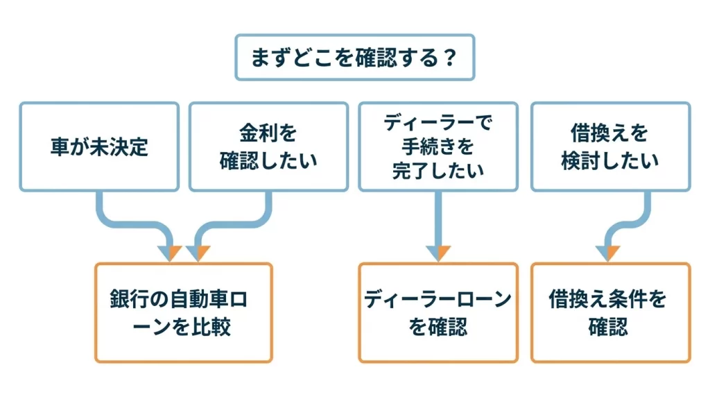 京葉銀行マイカーローンのネット契約、購入前の仮審査、自家用船艇購入にも使える特徴をまとめた図解