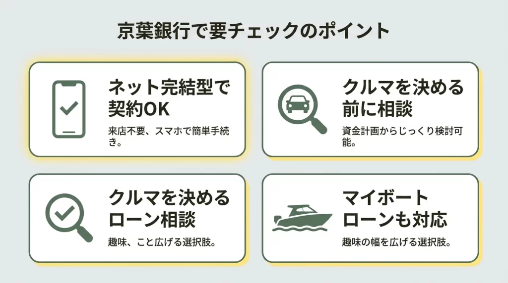 京葉銀行マイカーローンのネット契約、購入前の仮審査、自家用船艇購入にも使える特徴をまとめた図解