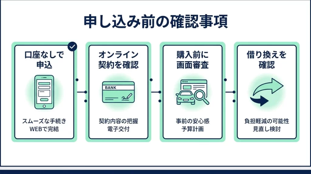 きらぼし銀行マイカーローンで確認したい口座なし申込、Web契約、購入前審査、借換対応の図解