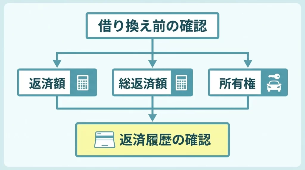 マイカーローン借換で確認する返済額と所有権のポイント