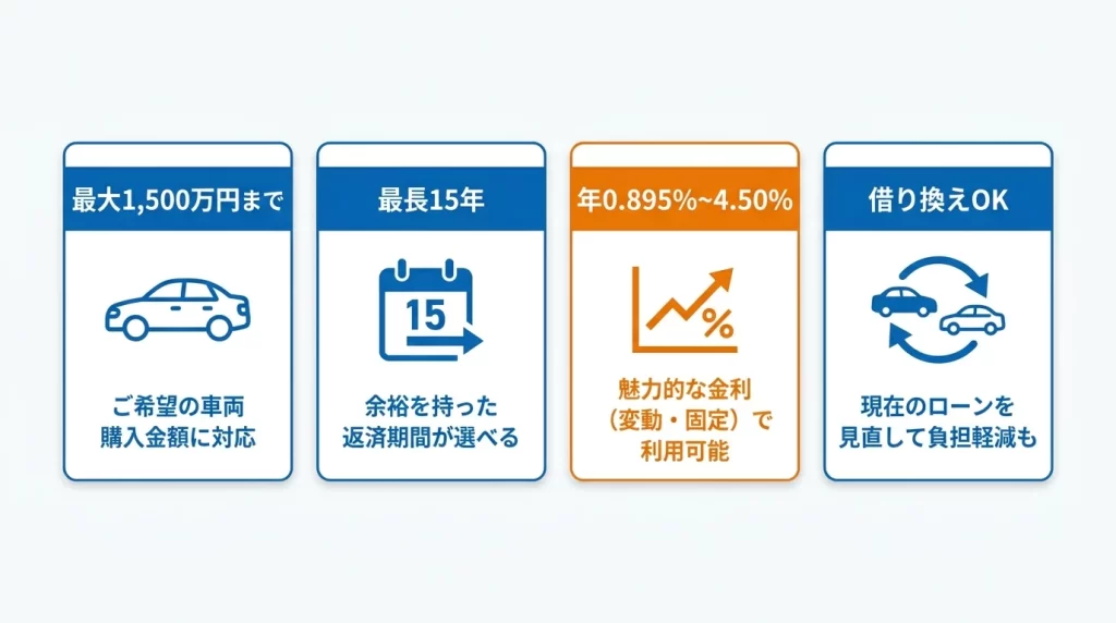 スマホ申込から審査結果確認と契約までの流れを示す図解