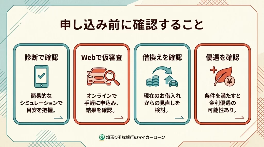 埼玉りそな銀行マイカーローンで確認したい診断、Web仮審査、借換、環境対応車優遇の図解