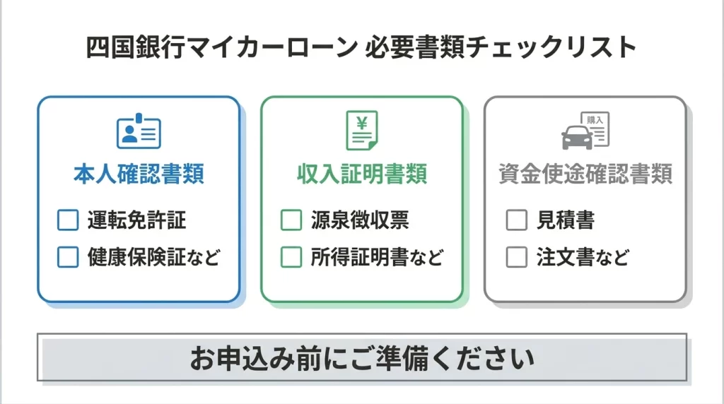 四国銀行マイカーローンで残価設定クレジット借換を確認するポイントをまとめた図解