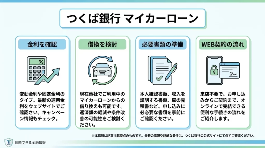 筑波銀行マイカーローンで確認したい金利、借換、必要書類、Web契約のポイントをまとめた図解