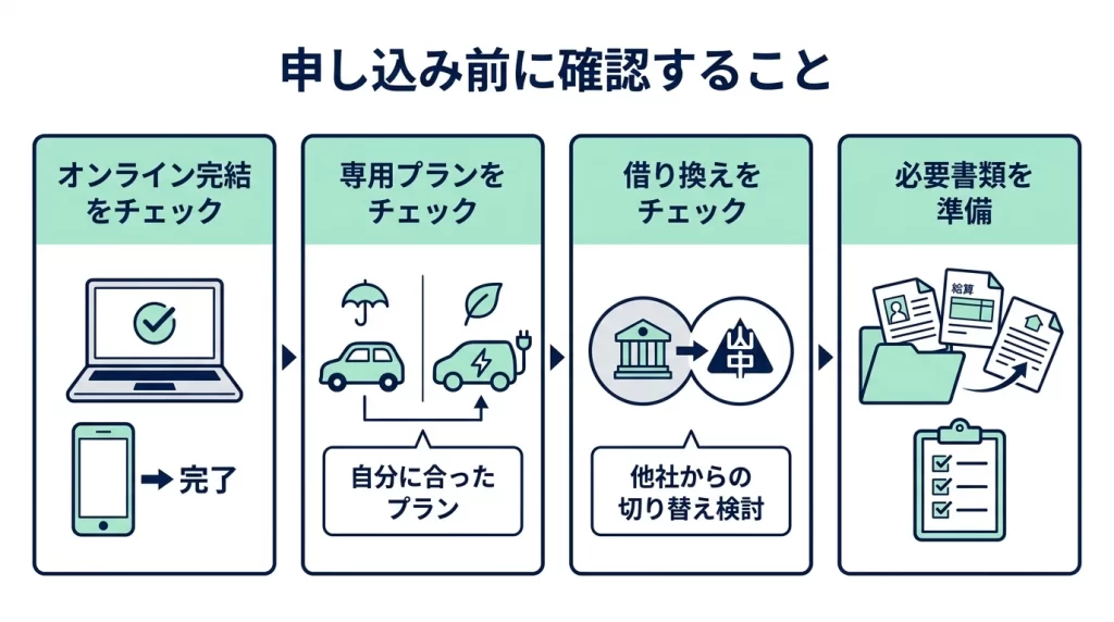 山梨中央銀行マイカーローンで確認したいWEB完結、専用プラン、借換、必要書類の図解