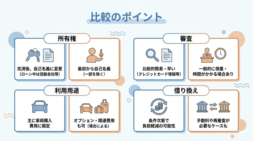 山梨中央銀行マイカーローンとディーラーローンを比較するポイントの図解