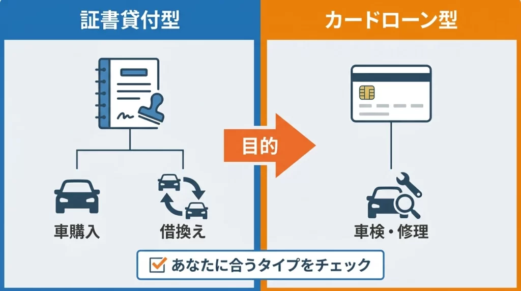 十八親和銀行マイカーローンの証書貸付型とカードローン型の違いを比較した図解