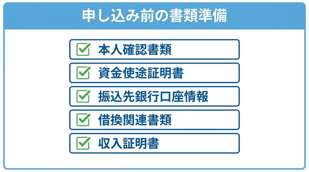 十八親和銀行マイカーローンの本人確認書類、使いみち資料、借換え資料をまとめた図解