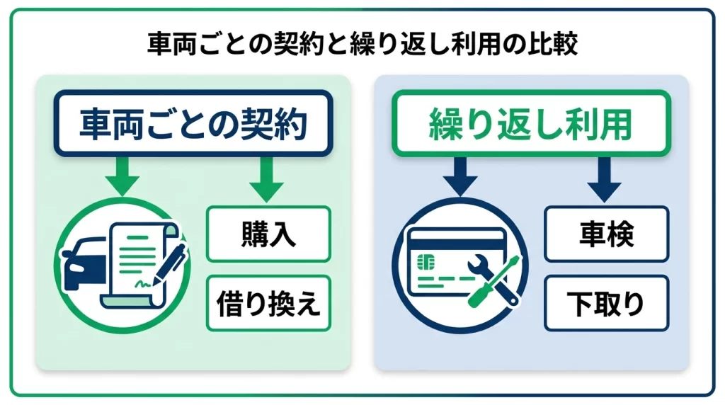 福岡銀行マイカーローンの商品タイプを目的別に比較する図解