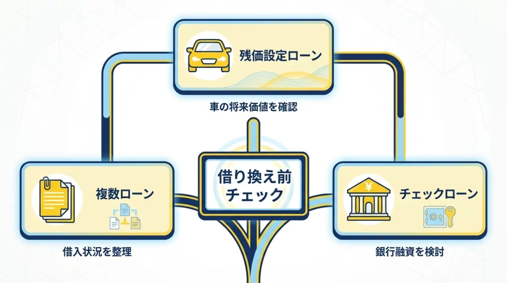 北九州銀行マイカーローンの借換え前に確認するローン種類と借入先の図解