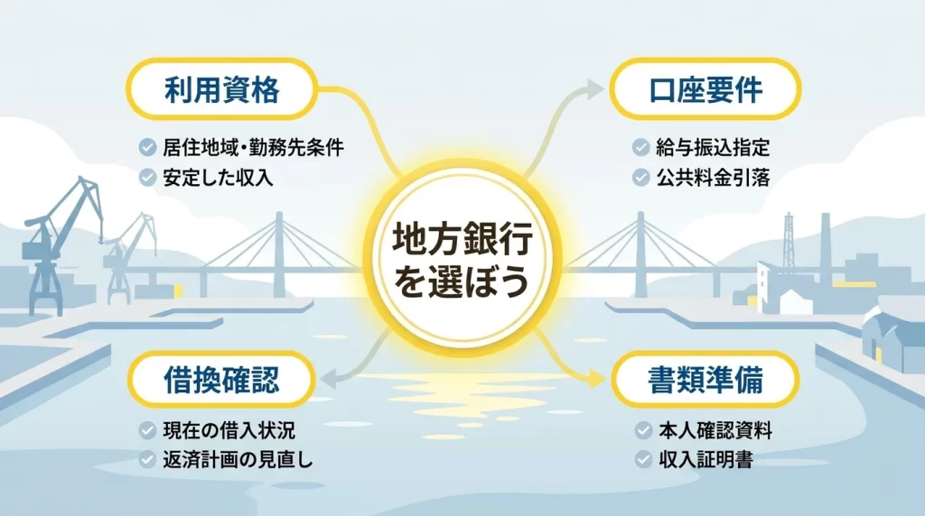 北九州銀行マイカーローンを地域銀行として比較するためのポイントを示した図解