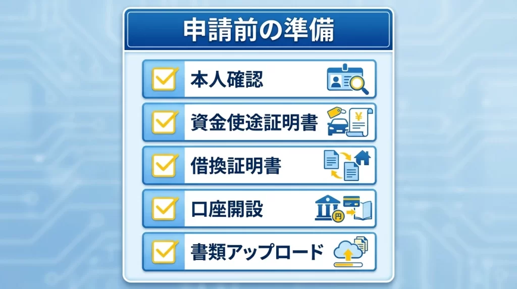 宮崎銀行マイカーローンの本人確認資料、使いみち資料、借換え資料、口座開設を確認する図解
