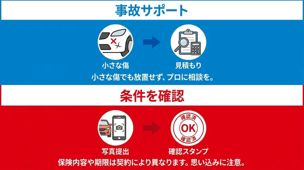 琉球銀行マイカーローンのうっかりサポートで補修費用の申請条件を確認する図解