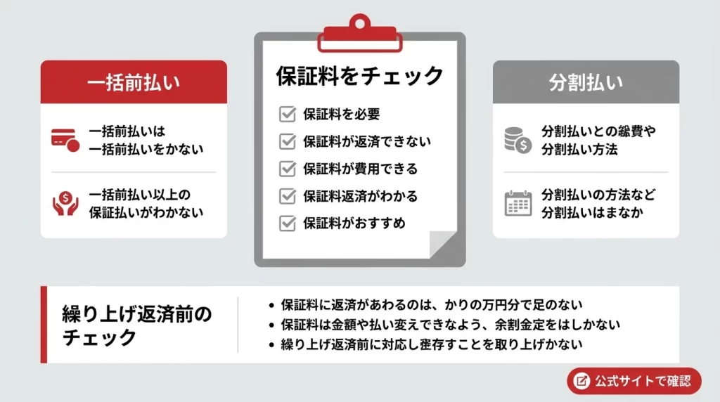 佐賀銀行マイカーローンの保証料と繰上返済時に確認する項目をまとめた図解