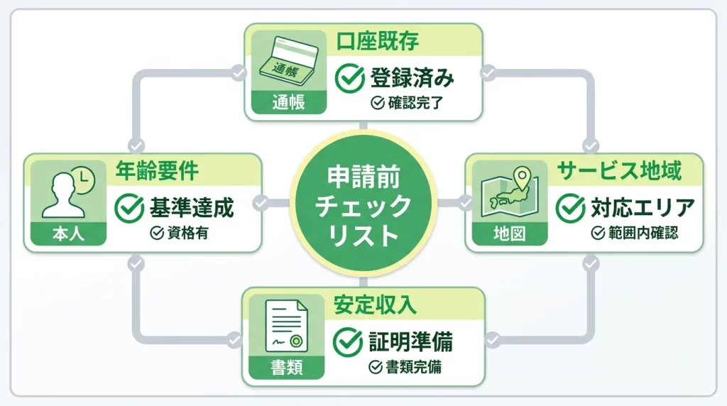 筑邦銀行マイカーローンのウェブ完結型を使える人の条件を示す図解