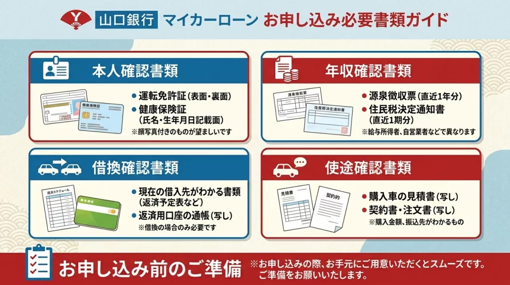 山口銀行マイカーローンの本人確認、所得確認、借換書類、使いみち確認書類をまとめた図解